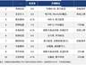 今日十大热股:浪潮信息京东方热度达9.5,星网锐捷7天5板,多只AI算力概念股首板涨停