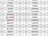 2934只!今年以来70家中小银行理财火热发行,头部21家包揽六成规模