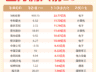 主力资金流入前20:N托伦斯流入22.77亿元、中科曙光流入11.72亿元