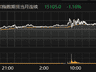 富时中国A50指数期货主力合约跌超1%