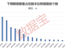 600673，签超130亿元算力服务合同！下周绿电龙头解禁市值超350亿元（附名单）