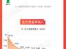 图解牛熊股油气开采板块涨幅居前,医疗服务概念股表现活跃