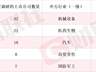新产品配套英伟达产业链 液冷概念股斩获3天2板 本周机构密集调研相关上市公司