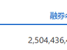 两市融资余额减少113.39亿元