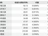 2天跌去近16%!卫星ETF怎么了?