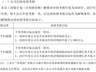 亚信安全两大激励方案未达预期,公司回应:阶段性调整不影响公司未来战略定力