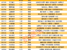 揭秘涨停 | 3股封单资金均超2亿元