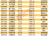 DeepSeek完成首轮融资 多家A股公司间接参股