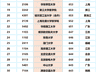 2026年高考首批“大爆冷”,211仅503分,26所本科高校竟无人投档!