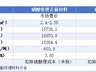 磷酸铁锂企业密会商议涨价 预计每吨上调千余元 动力电池厂商暂未松口