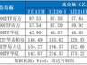 缩量轮动!谷歌财报分化:AI变现与烧钱压力并存