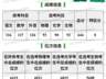 山东644分考生填报志愿失误被厦大马来西亚分校录取 家长：费用太高无力承担