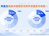 IDC发布2025H2中国混合云市场报告 阿里云揽三大领域份额第一增速领跑