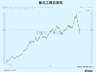 制冷剂赛道景气仅一月 拉升后突发暴跌