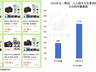 年轻人放弃买大疆影石 转而排队租运动相机