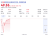 长鑫科技登陆A股一小时成交额破千亿 股价暴涨超470%曾触发交易卡顿