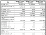 科创板史上最大IPO登场 长鑫科技上市首日涨超470%