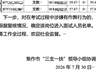河南三支一扶名单重发 多地市入围人数缩减