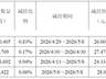 胜科纳米现股东发布减持计划 股价冲高后急跌后续回购表态引关注
