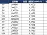 债市早参7月PMI显49.2 资金面稳偏松债市续强