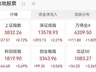 8月A股需盯紧这三个窗口 资金与政策底已现市场分化仍待业绩驱动