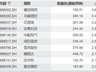 科创100与科创200差异拆解:一文看懂两大指数核心区别