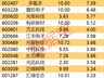 尾盘主力资金抢筹:4股获重点净流入超2亿元