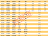 16股获买入评级,11只当日上涨,机构龙虎榜8只净买入超千万