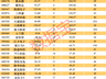 锴威特开盘涨20%涨停 多家机构看好这些OLED潜力股