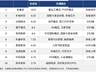 今日A股十大热股出炉:多氟多、长电科技领衔 爱丽家居10连板云南锗业3天3板热度领跑