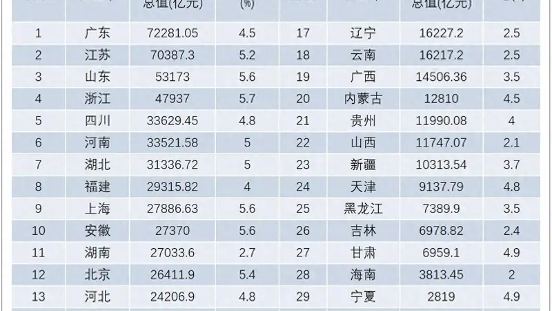 旅游火了GDP却降?看海南上半年数据就懂原因