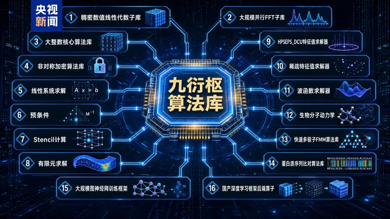 破解代码迁移难题!国产“异算方舟”全栈计算平台正式发布
