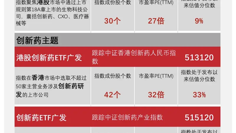 构建多层次ETF产品矩阵,广发基金助力精细化布局医药产业链