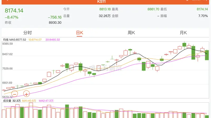 韩国炒股人的6月,比韩剧还抓马