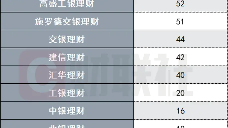 上半年468只美元理财扎堆上新，收益4%诱人么？汇率“吃掉”三成收益