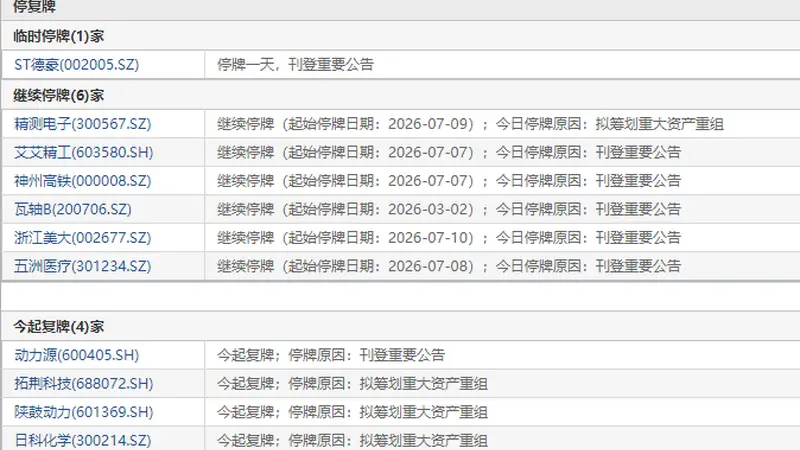 7月13日盘前停复牌汇总
