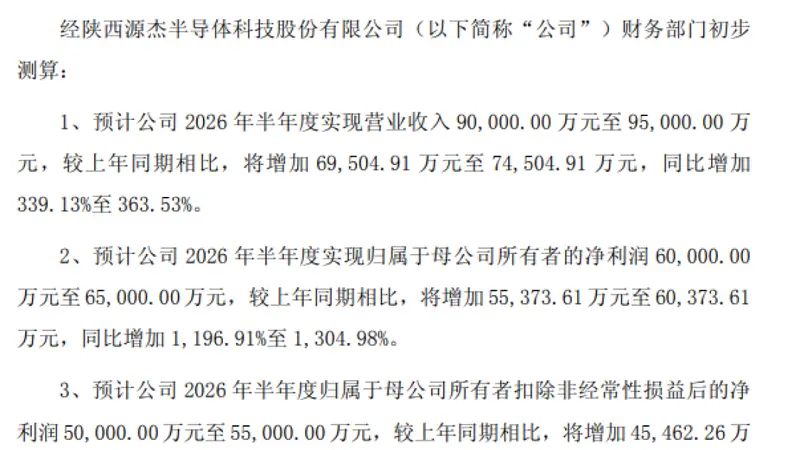 源杰科技上半年净利润预增1196%至1305% 光芯片概念股受关注