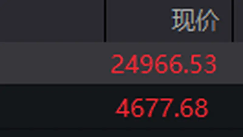 恒生指数与恒生科技指数开盘双双上涨