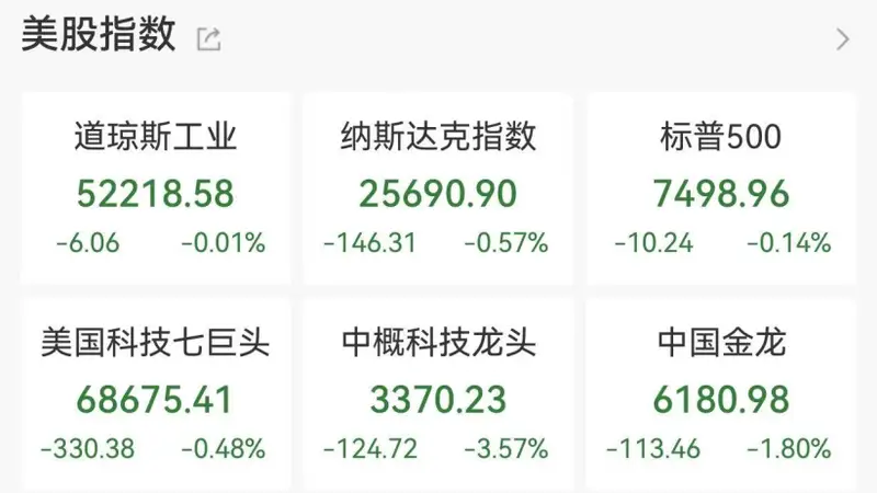美股科技巨头暴跌 利空突袭