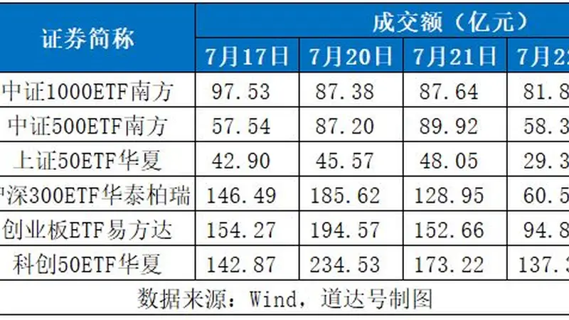 缩量轮动！谷歌财报分化：AI变现与烧钱压力并存