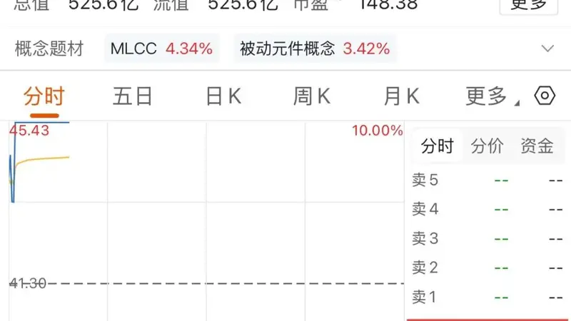 MLCC板块涨停潮逾53万手封单大牛股涌现