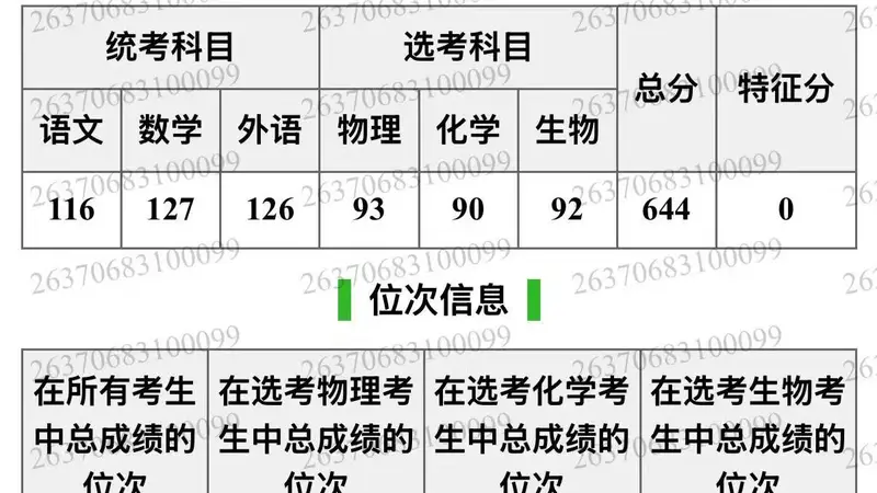 山东644分考生填报志愿失误被厦大马来西亚分校录取 家长：费用太高无力承担