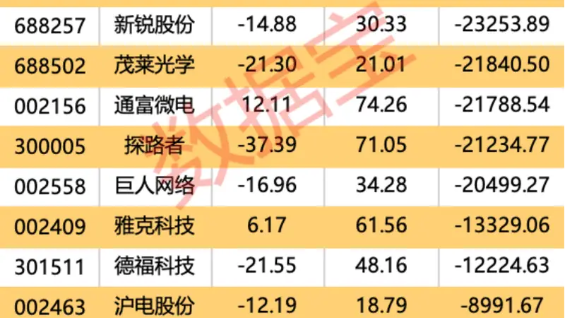 晚间突发!宁德时代官宣最高回购400亿股份