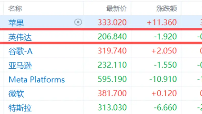 英伟达携手SK海力士 韩国AI项目总规模超5000亿美元