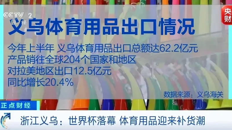 2026美加墨世界杯落幕 义乌体育周边迎冠军款返单热