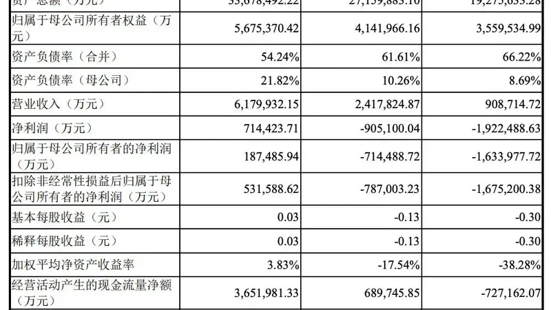 科创板史上最大IPO登场 长鑫科技上市首日涨超470%