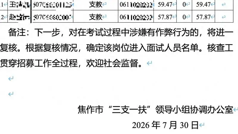 河南三支一扶名单重发 多地市入围人数缩减
