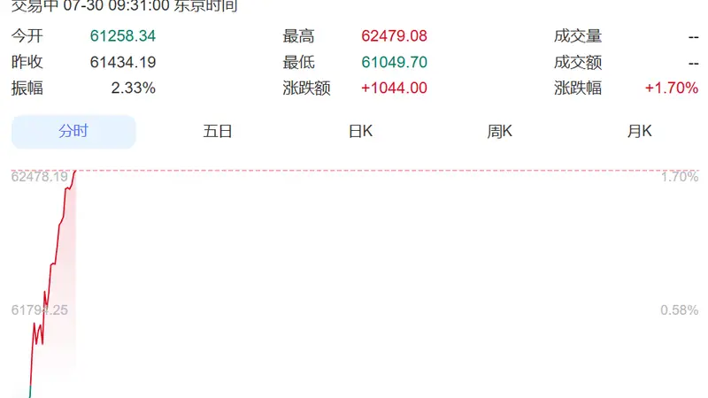韩国股市急挫 SK海力士跌5%以上 三星电子微涨 韩政府连夜开会救市 财长致歉 日本股市涨超千点