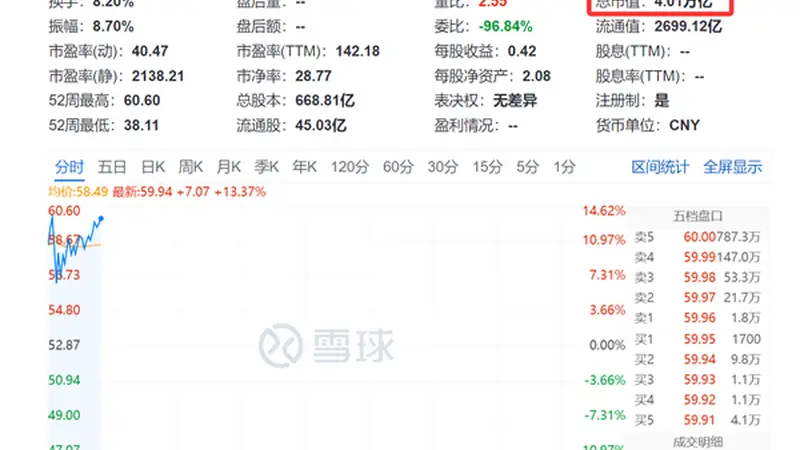 长鑫科技获苹果测试DRAM芯片 盘中股价冲高14% 总市值破4万亿
