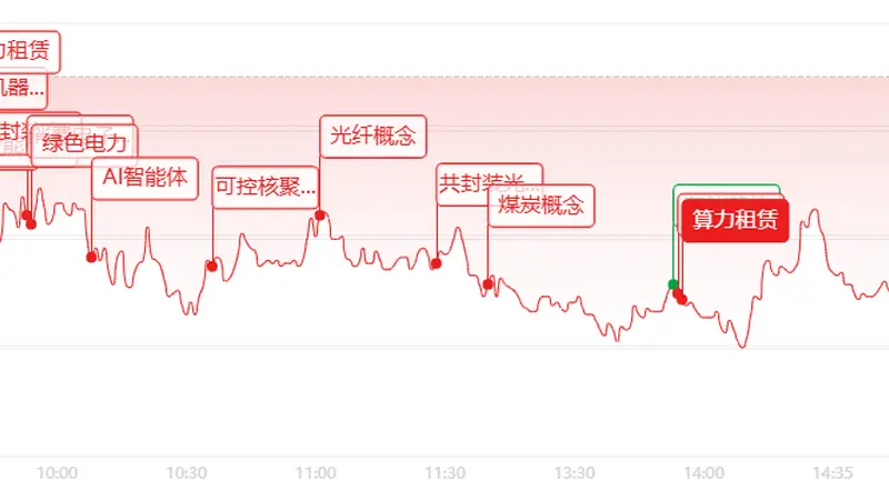 大盘缩量回调 核电光伏逆势走强存储芯片重挫